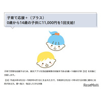 東京都、15歳未満に1万1,000円支給「子育て応援＋」開始