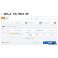 【大学受験2026】国公私立大732校の入試結果…旺文社パスナビ