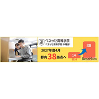 通信制サポート校「ベネッセ高等学院」全国60拠点へ…愛知・福岡に初展開