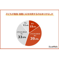勉強・宿題にAI利用55％、保護者の不安1位「思考力の低下」