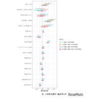 公務員志望、親の職業や安定志向が影響…4大学が2,643人調査