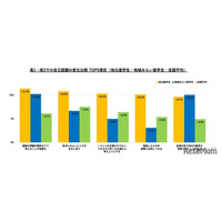 地方の公立高校へ「国内留学」非認知能力の伸びが全国平均の2倍…34万人調査