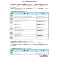 司法試験＆予備試験2026、会場を発表…日程まとめ