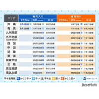 沖縄、早くも梅雨入り…九州～東北は「平年並み」の見通し