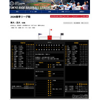 【東京六大学野球】東大2連勝で9年ぶり勝ち点…渋幕・新潟明訓出身選手が本塁打