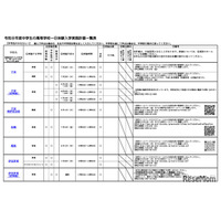 【高校受験2027】静岡県公立高「1日体験入学」日程一覧