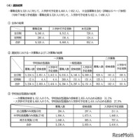【高校受験2026】滋賀県立高の入試結果まとめ…定員充足率91.1％