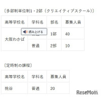 【高校受験2026】大阪府公立高、大阪わかば・桃谷…秋季選抜9/10