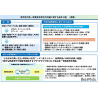 都立第一商業高の改編計画を策定…国際金融とIB教育