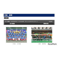 高校サッカー男子インターハイ、決勝カード決定…静岡学園と近大附属が初Vへ