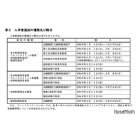 【高校受験2027】群馬県公立高、実施要項公表…本検査2/16-17