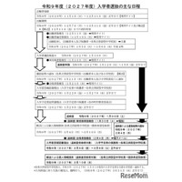【中学受験2027】熊本県立中、選抜要項発表…適性検査1/10