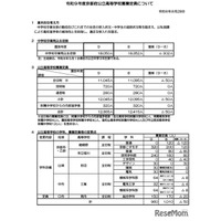 【高校受験2027】京都府公立高、選抜要項公表…定員50人減