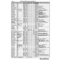 【高校受験2027】【中学受験2027】北海道私立中高、入試日程・定員