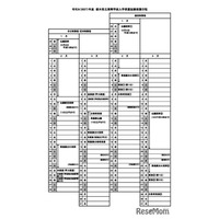 【高校受験2027】栃木県立高入試、実施細則を公表…学力検査2/24