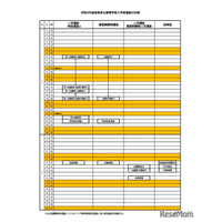 【高校受験2027】奈良県公立高入試、実施要項を公表