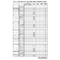 【高校受験2027】山口県公立高、実施要領を公表…Web出願の事前入力・納入可