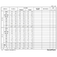 国家公務員高卒者試験、1次合格4,641人…女性39.4％