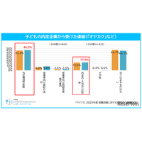 希望就職先1位は5年連続「公務員」民間企業1位は…保護者調査