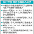 予算107兆5964億円 画像