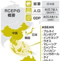 RCEPの概要