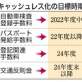 国への支払い、現金不要 画像