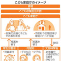 こども家庭庁、23年4月創設 画像
