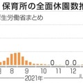 保育所休園、依然700カ所超 画像