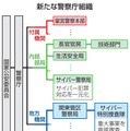 サイバー警察局、4月発足 画像