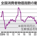 7月の消費者物価、2.4％上昇 画像