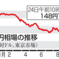 政府、連日の円買い介入か 画像