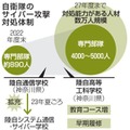 サイバー部隊、5000人へ拡充 画像