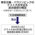 五輪テスト大会事業、談合の疑い 画像