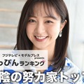 「陰の努力家アナウンサー」1位に輝いた佐久間みなみアナ（C）モデルプレス