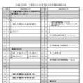 令和7年度千葉県公立高等学校入学者選抜関係日程