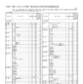 【高校受験2025】熊本県公立高、学校別募集定員…熊本（普通）400人 画像