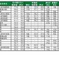 住み続けたい街（自治体）ランキングTOP20