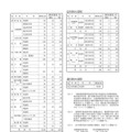 令和7年度 秋田県公立高等学校募集定員等