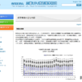 三菱UFJ信託奨学財団 奨学事業