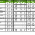 街の幸福度（自治体）ランキングTOP20