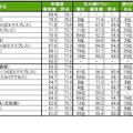 街の幸福度（駅）ランキングTOP20