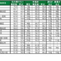 住み続けたい街（自治体）ランキングTOP20