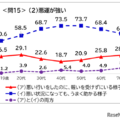 「悪運が強い」「失笑」意味間違いが浸透…国語世論調査 画像