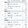 言い回しを調査（「間髪を入れず」「綺羅星のごとく」など）