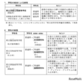 2025年度実施、学校の統合による新校および学科の新設について