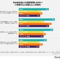 イプソス「教育モニター2024」調査レポート