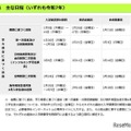 【高校受験2025】都立高入試、新たに4校で在京外国人選抜 画像