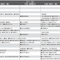 【中学受験2025】首都圏模試センター「予想偏差値」10月版 画像