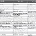 予想偏差値一覧（10月版）女子2月3日、4日、5日以降