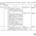 2025年度（令和7年度）熊本県立高等学校入学者選抜（熊本市立高等学校を含む）前期（特色）選抜における「重視する観点」等